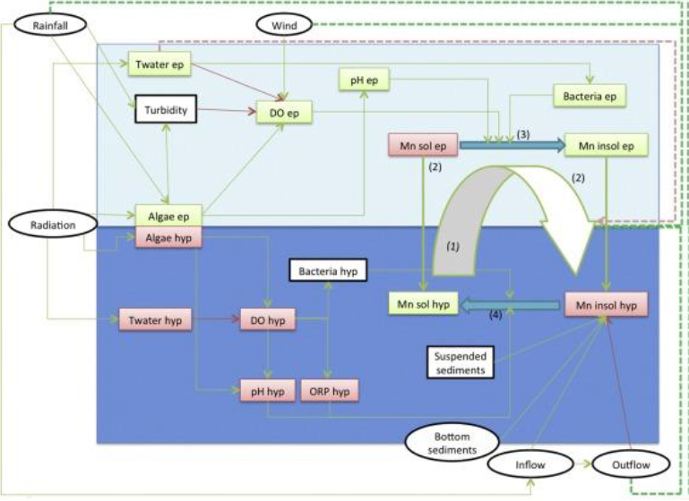 Manganese in Surface Water Sources Coftec