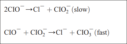 Figure 6 - Formation of chlorite (slow) and chlorate (fast) (Garcia-Villanova et al., 2010)